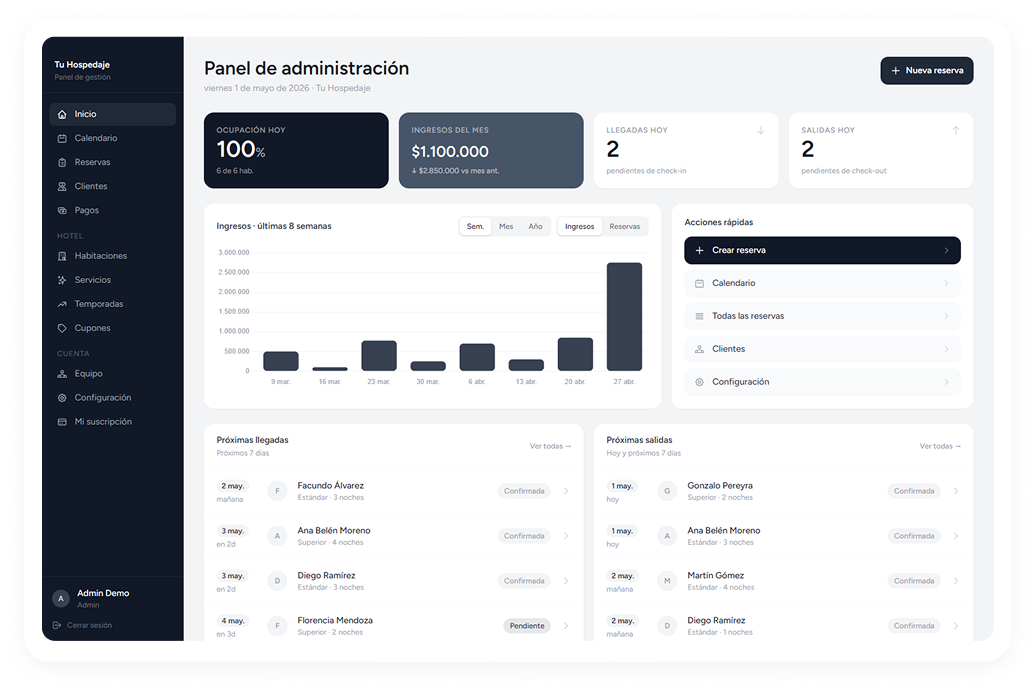 Panel de administración ReservaSimple