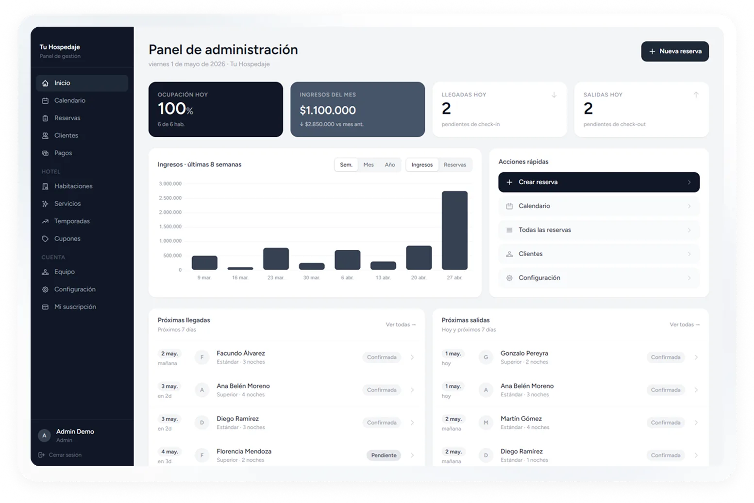 Panel de administración Reservasimple